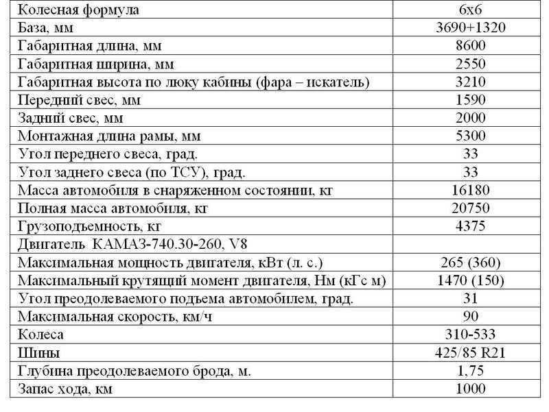 Камаз 54112: технические характеристики, фото