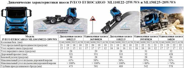 Ивеко дейли (iveco daily): компактный и мощный малотоннажник