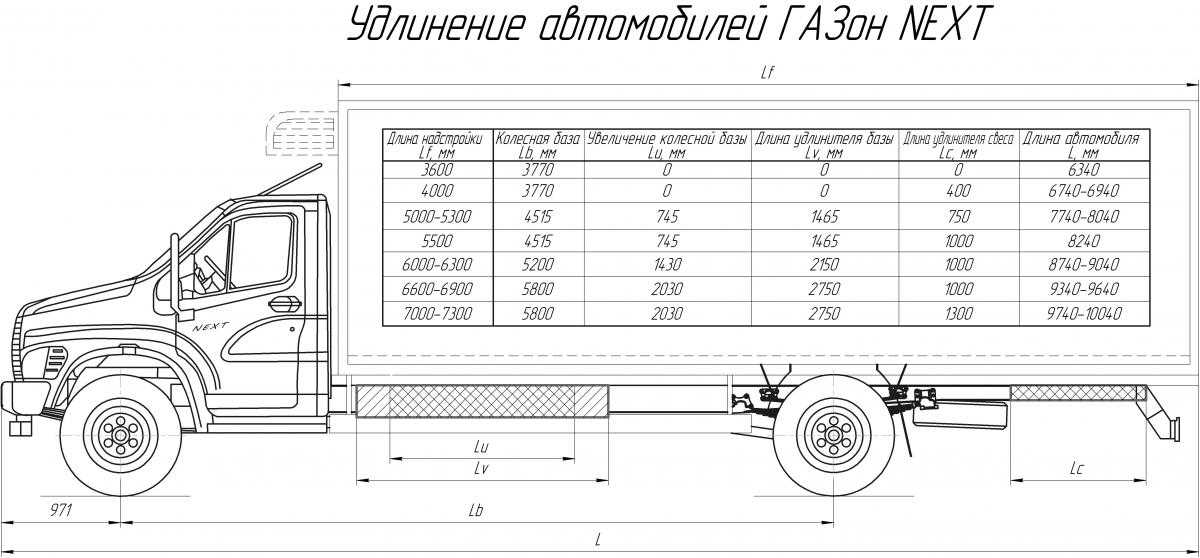 Газон некст: технические характеристики