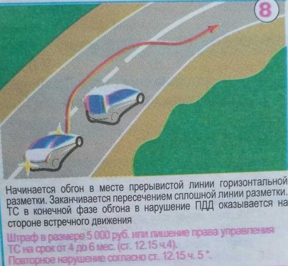 Не впустил автомобиль обгоняющий пробку по встречке: нарушение или все по закону?