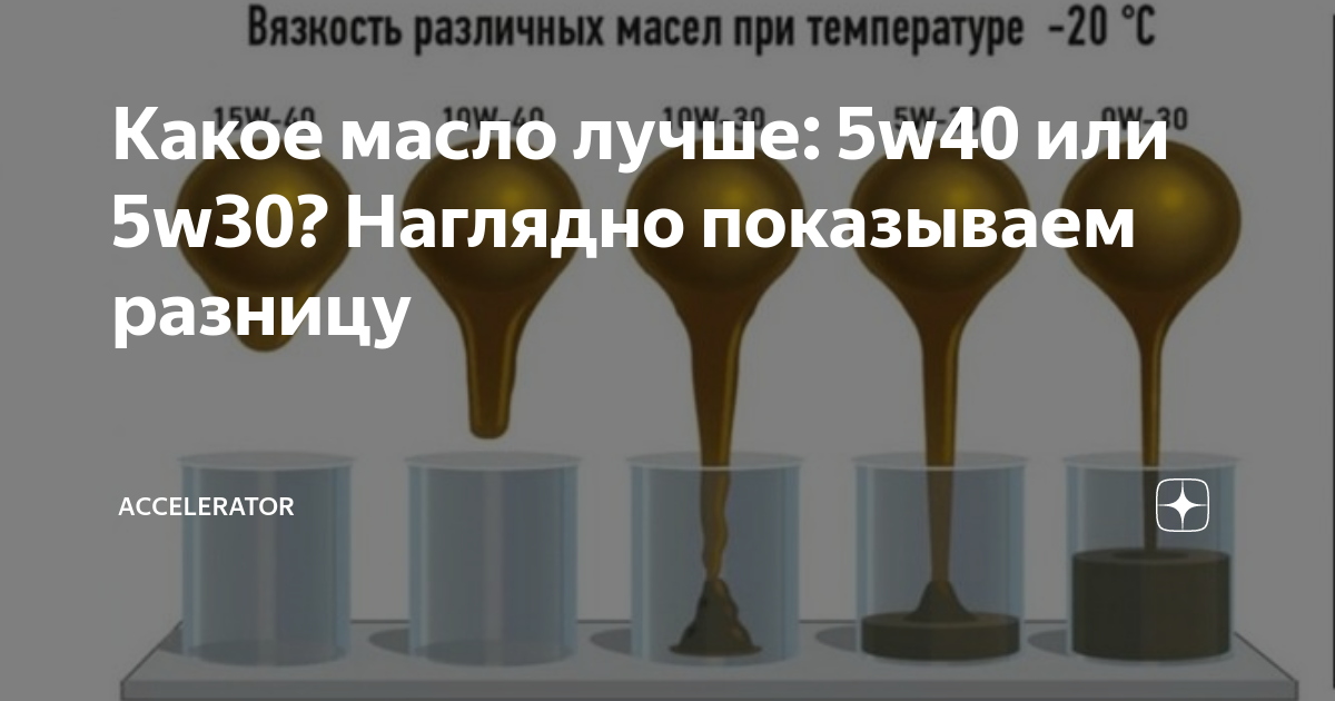 Масло 10w40