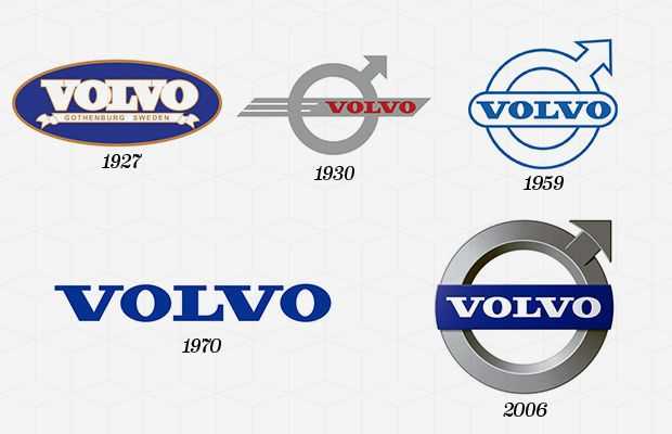 Что такое volvo и как переводится со шведского на русский: что означает логотип на машине, фото