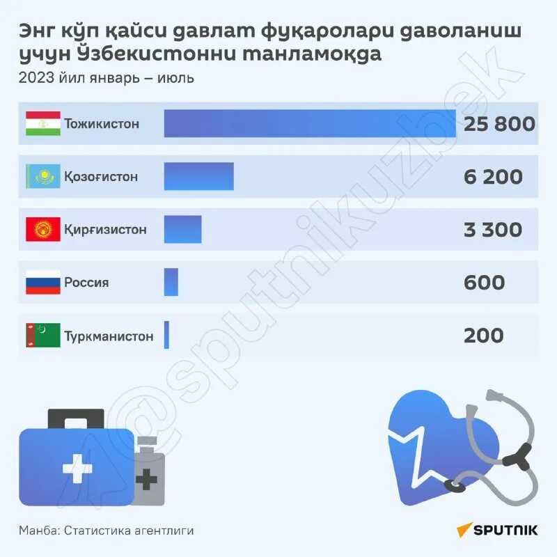 Автопроизводство в россии в январе-июле 2023-го: статистика
