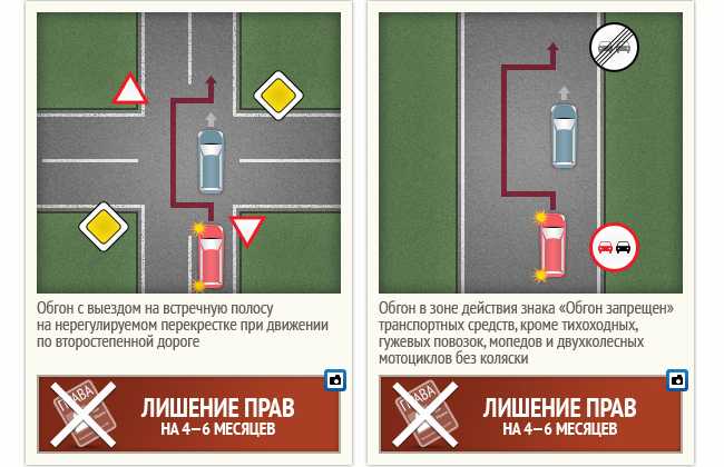 При повороте налево пересекли сплошную или заехали на встречку – лишение или штраф?