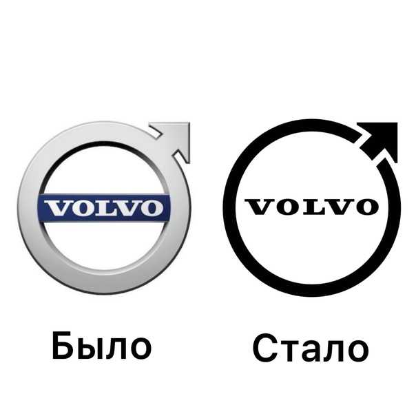 Логотип  volvo - воплощение силы, надежности и успеха
