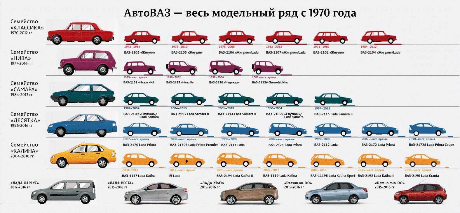 Российская сборка автомобилей