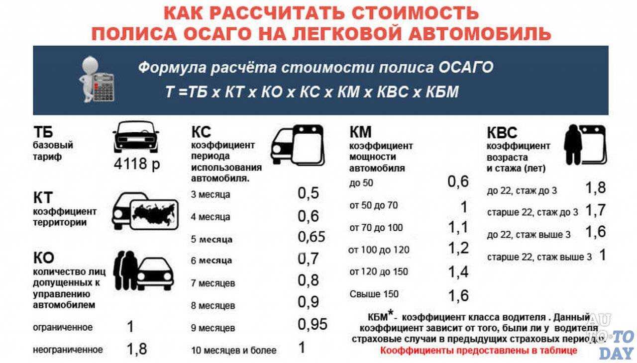 Как отказаться от ремонта по осаго и получить деньги