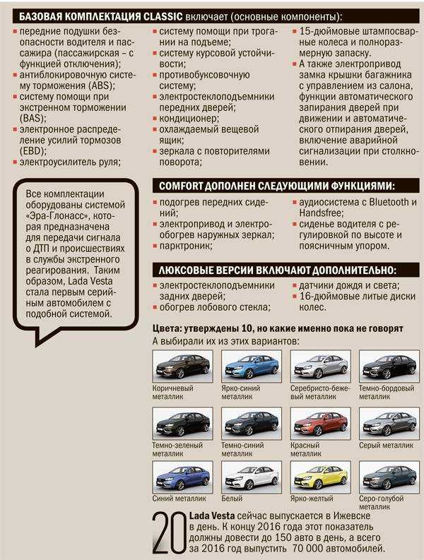 Автомобили с оцинкованным кузовом: список марок, моделей