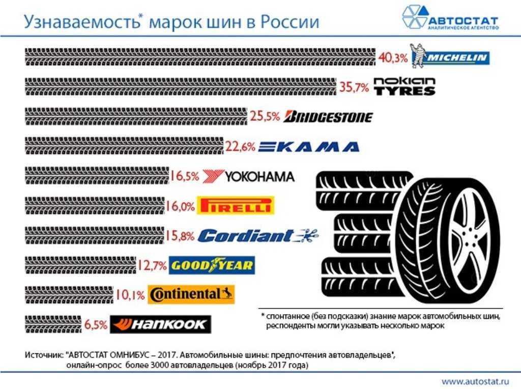 Грузовые шины annaite. выбираем «правильный китай»