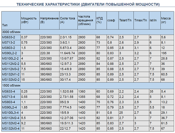 Косвенные признаки двигателя с большим пробегом