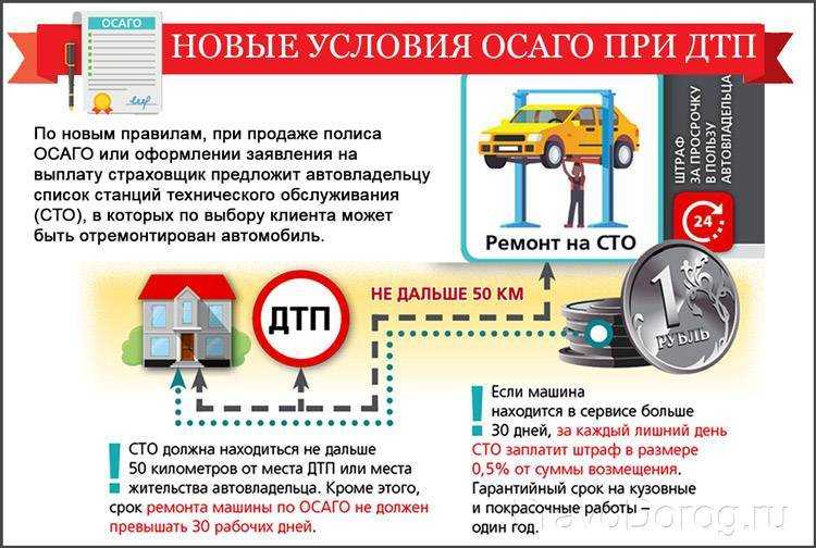 Электронный полис осаго в 2023: как оформить онлайн