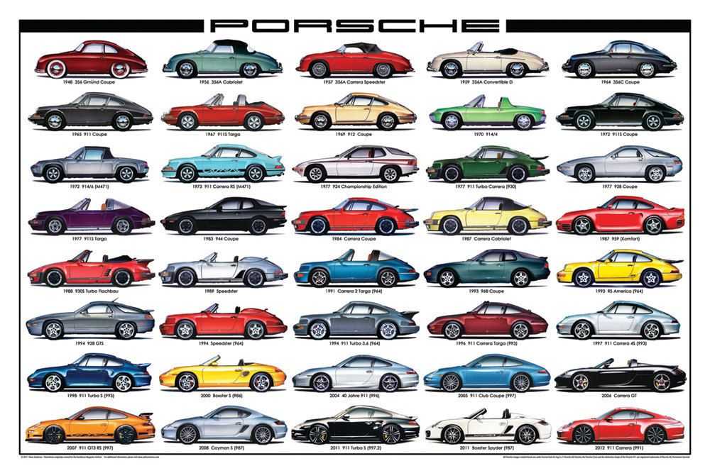 Сколько стоит porsche panamera?