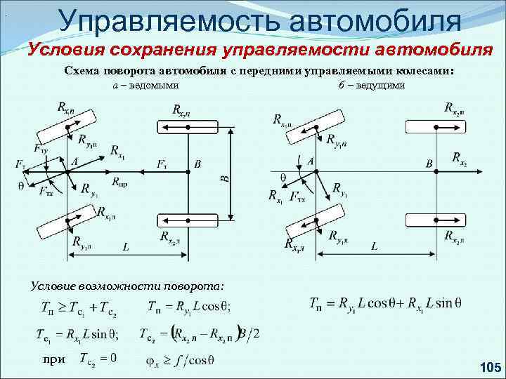 Как серьезно улучшить управляемость lada granta заменив в ней всего 4 детали.