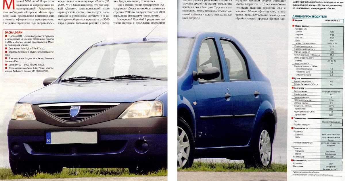 С какого года выпускают рено логан в россии: история становления — автомобильный портал