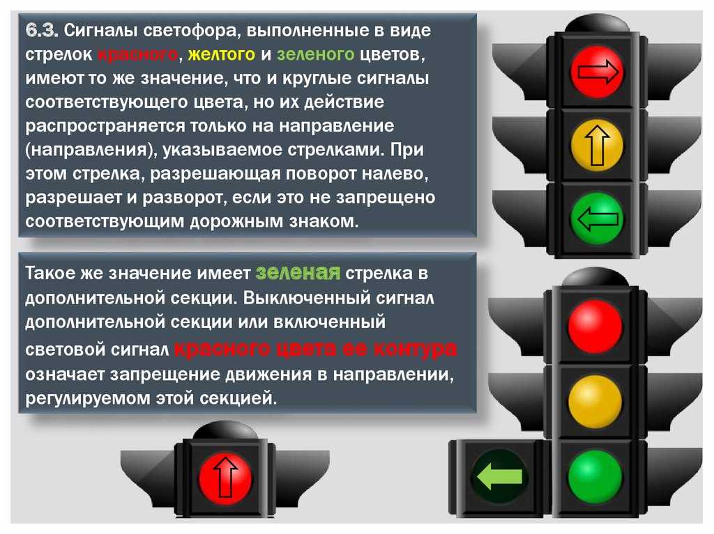 Как правильно проехать перекрёсток со светофором