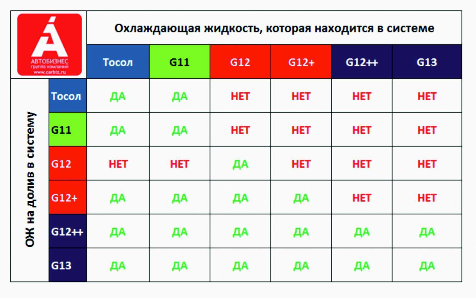 Можно ли смешивать тосол с антифризом: последствия, фото и видео
