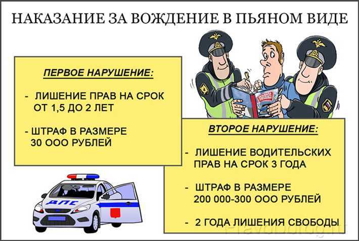 Пьяный пассажир: есть ли штраф и что грозит водителю?