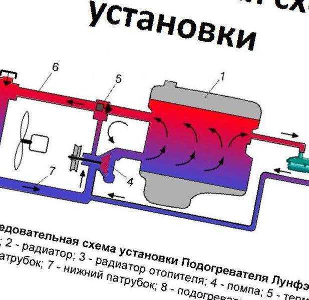 Как выбрать и установить предпусковой подогреватель двигателя