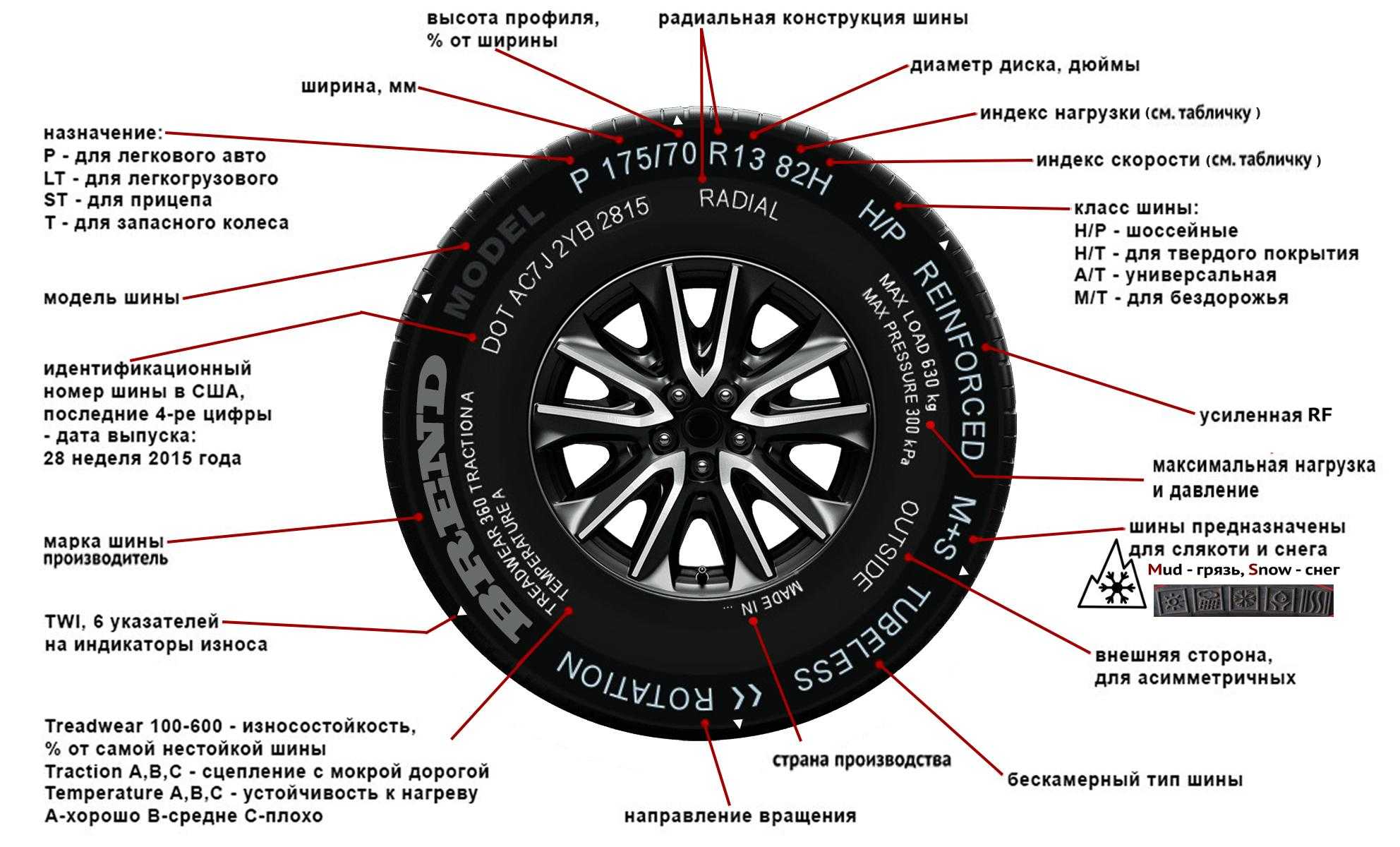 Маркировка зимних и летних автошин для легковых автомобилей