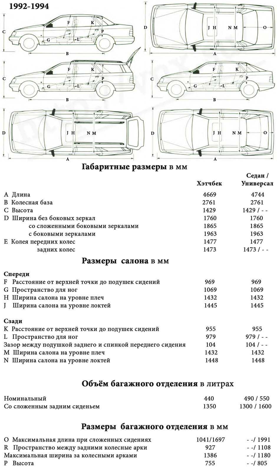 Отзывы владельцев ford scorpio i
