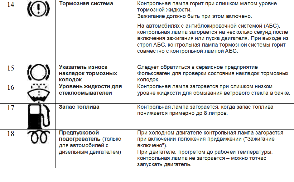 Горит лампочка температуры охлаждающей жидкости: причины, диагностика, решение проблемы. значок антифриза на панели. - avto-dim.ru