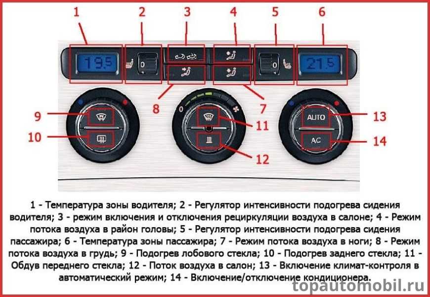Как включить печку в машине