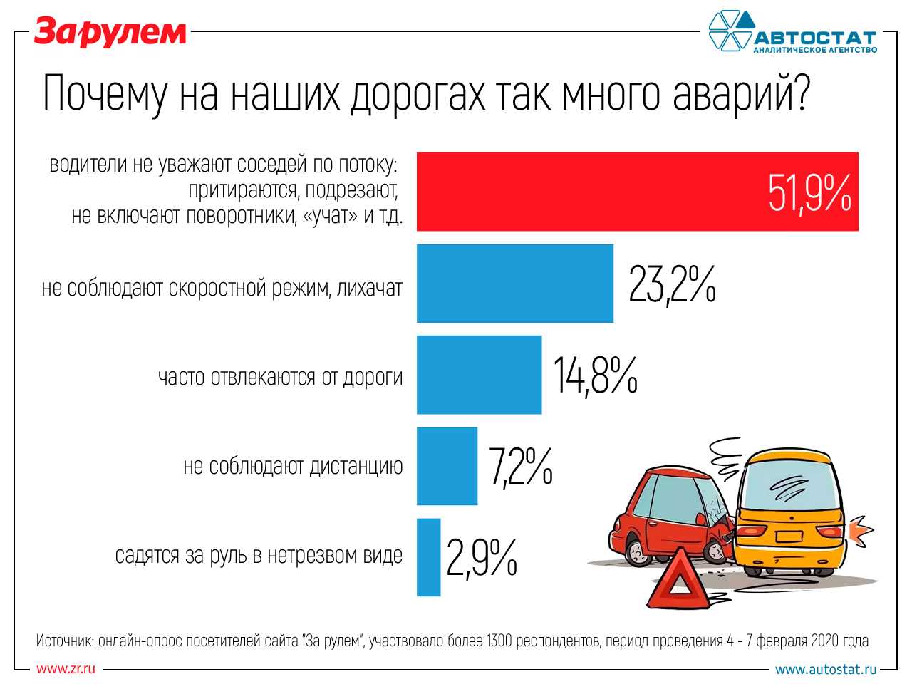 До какого возраста можно получить права на вождение автомобиля