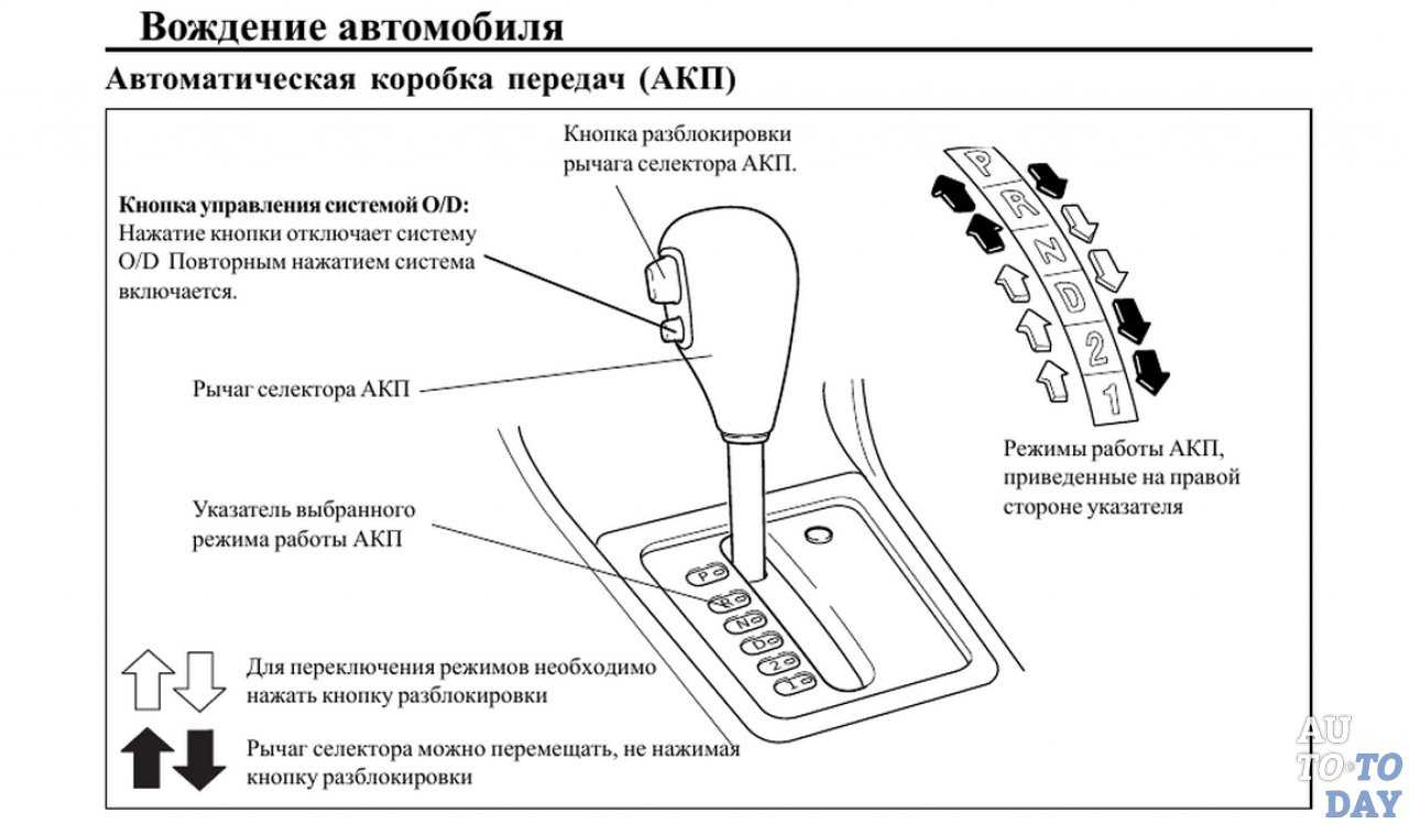 Почему полезен пониженный режим акпп и как правильно его использовать