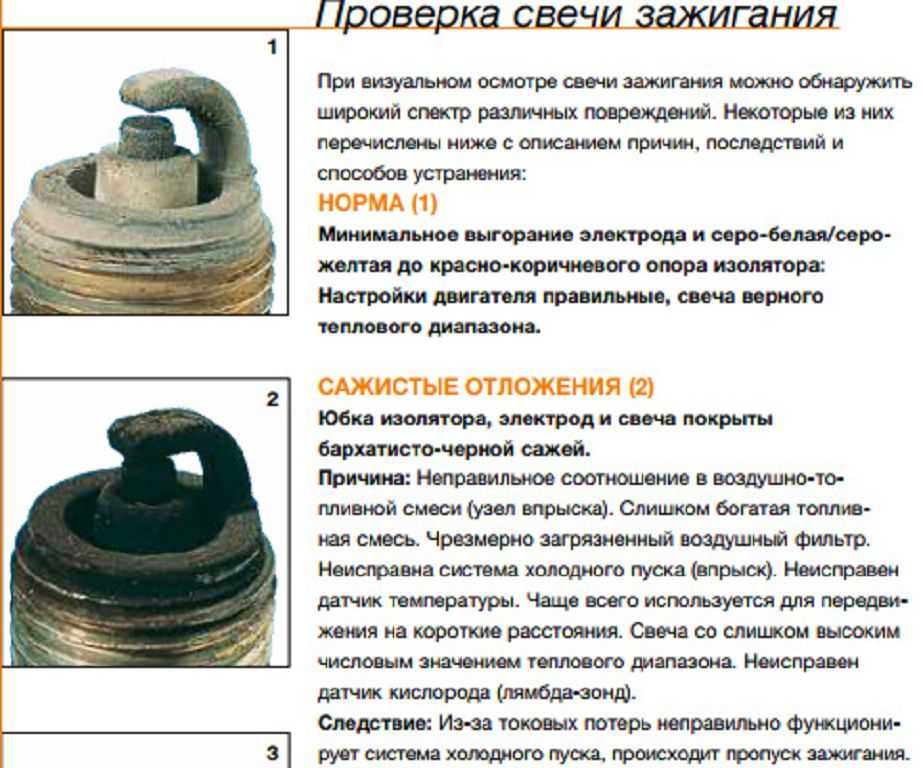 Что будет, если не менять свечи зажигания на авто 🦈 avtoshark.com