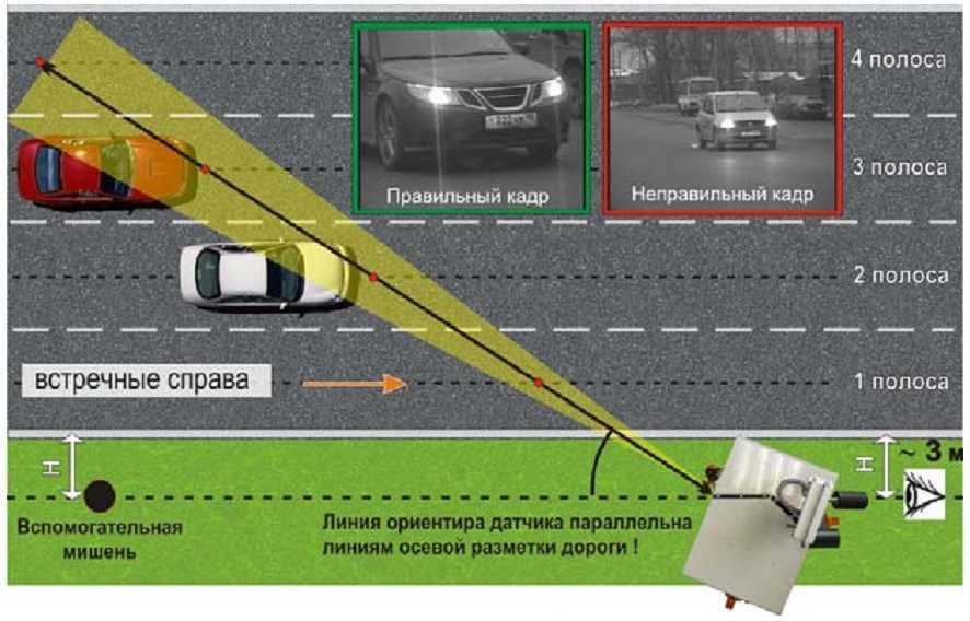 Камера наступления что это значит